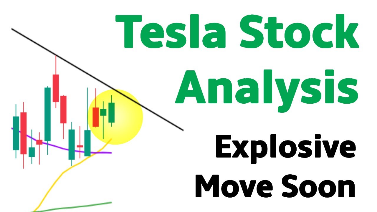 Tesla Stock Performance Analysis