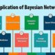  Bayesian Networks
