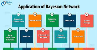  Bayesian Networks